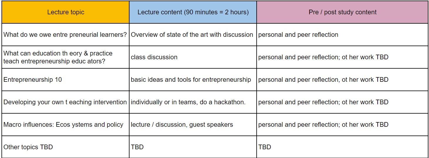 Curriculum Outline：See syllabus for other details