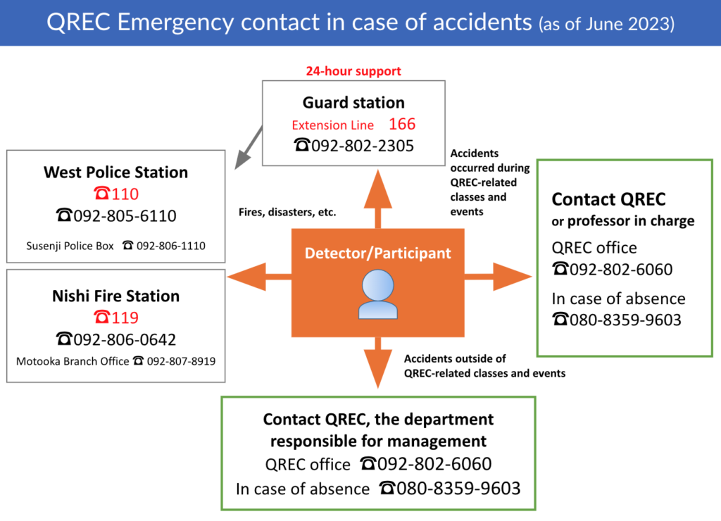 QREC Emergency contact in case of accidents