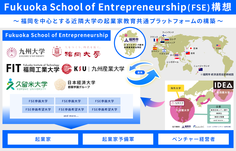 Fukuoka School of Entrepreneurship (FSE)構想